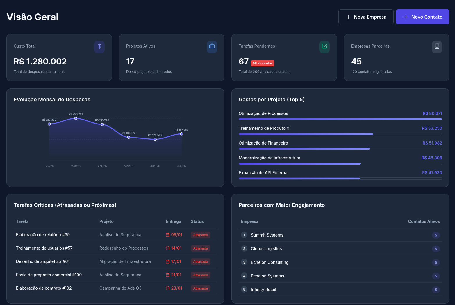 Novo Dashboard do L8 HRM